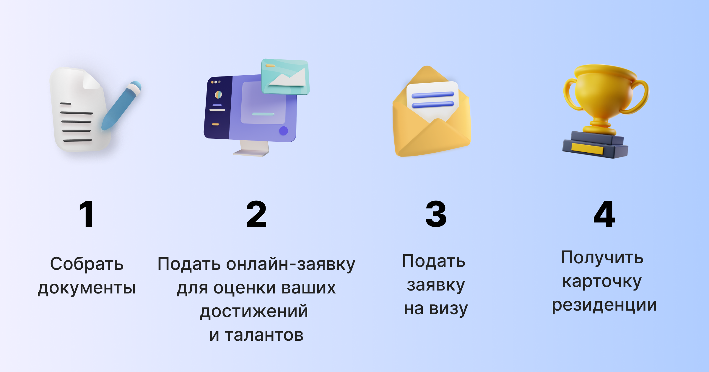 Схема: четыре шага получения визы таланта в Великобританию от сбора документов до карты резидента