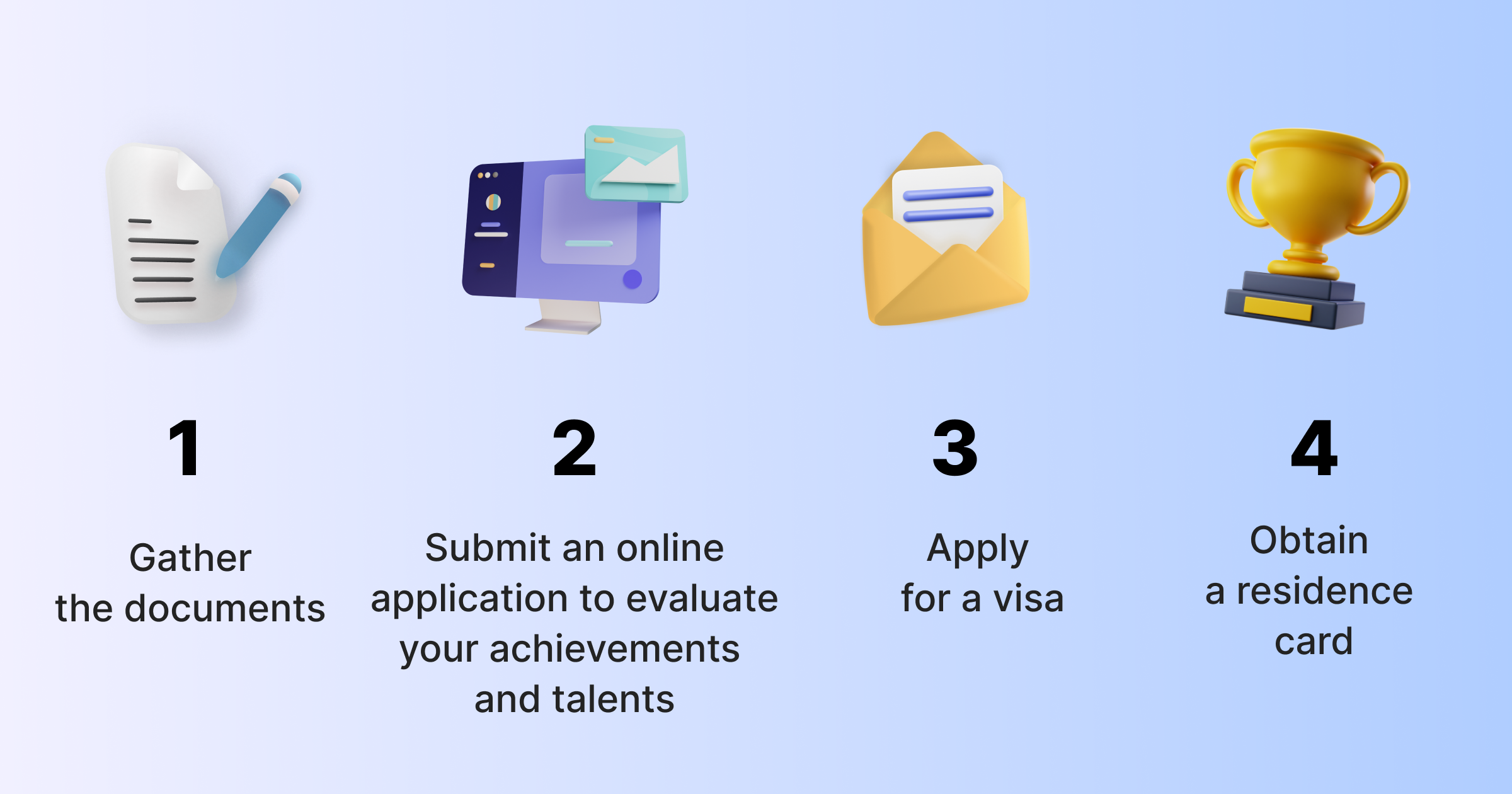 Four steps: gather documents, submit an online talent application, apply for a visa, obtain a residence card