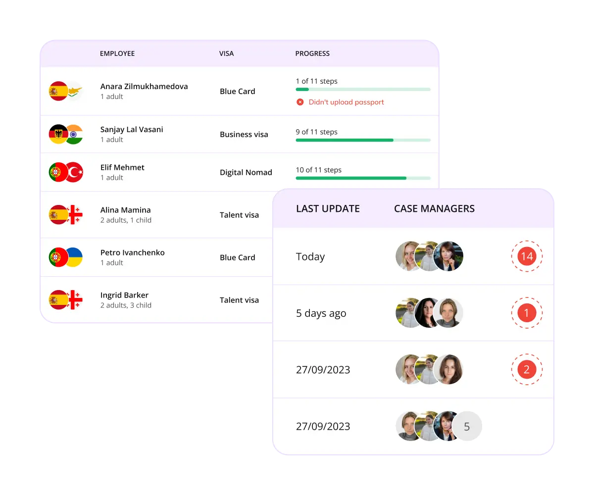 Effortlessly oversee the process in all-in-one solutions