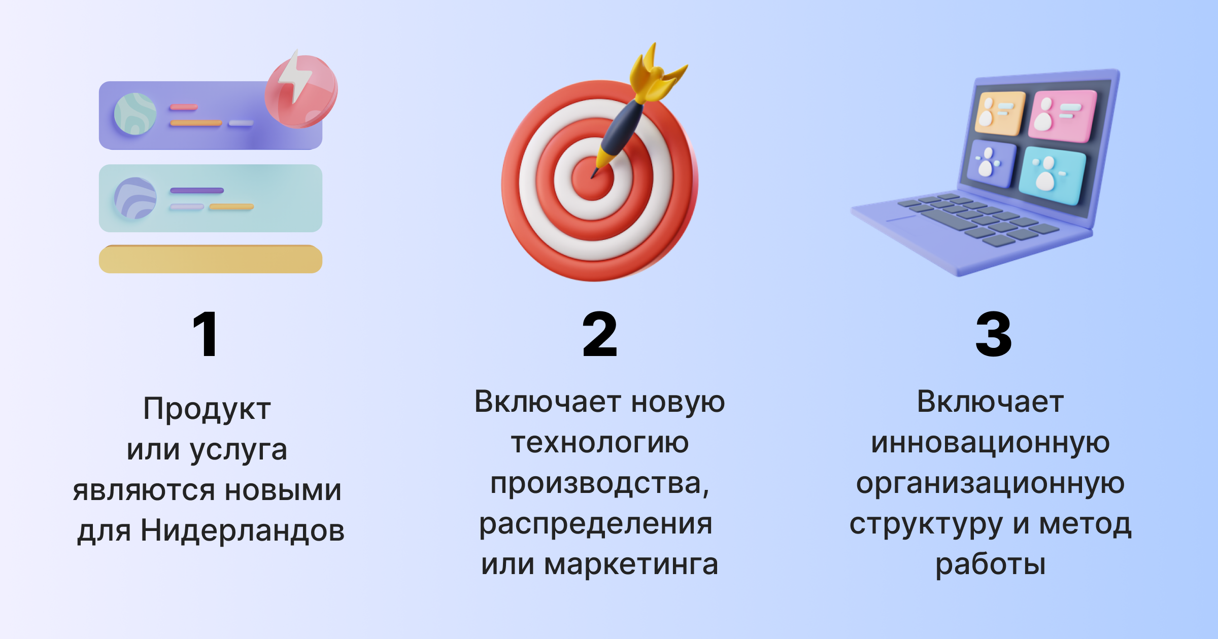 Инфографика: три признака инновационного продукта для стартап-визы в Нидерландах
