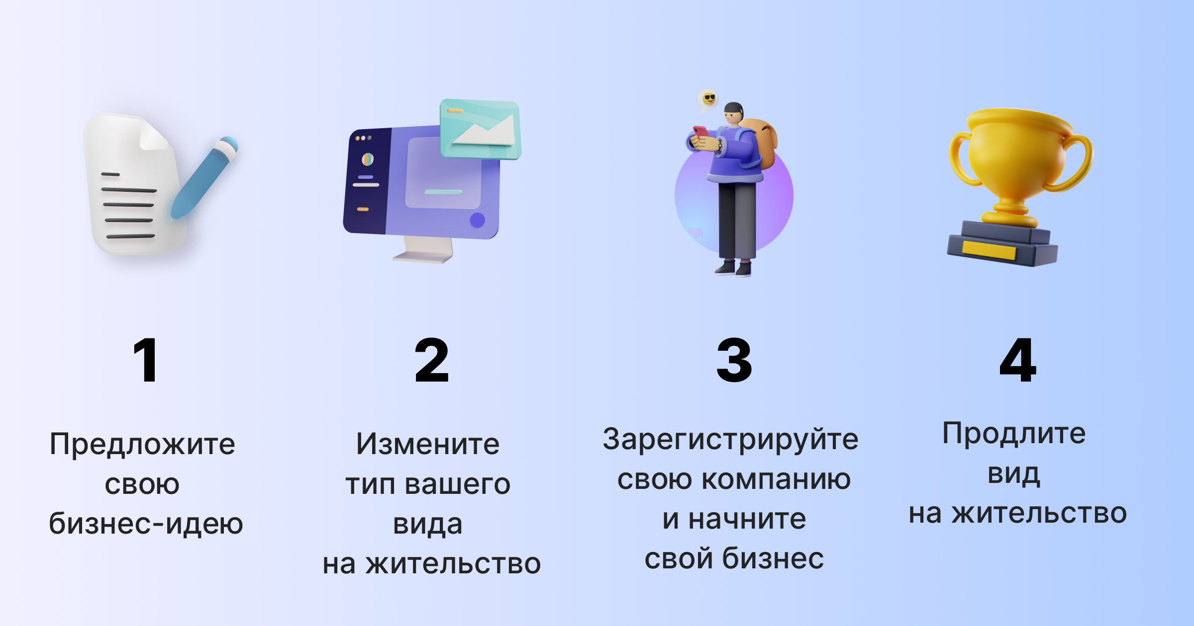 Схема: четыре шага получения стартап-визы Италии при подаче из страны проживания